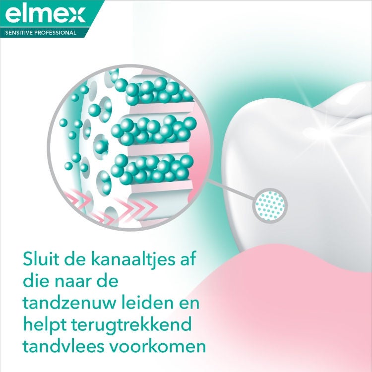 Sluit de kannaltjes af die naar de tandzenuw leiden en helpt terugtrekkend tandvlees voorkomen