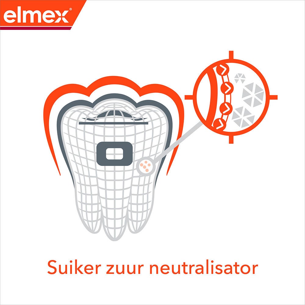 pictogram van een tand met de tekst Suiker zuur neutralisator onder de afbeelding