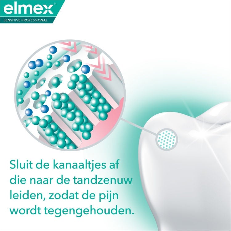 Sluit de kannaltjes af die naar de tandzenuw leiden, zodat de pijin wordt tegengehouden